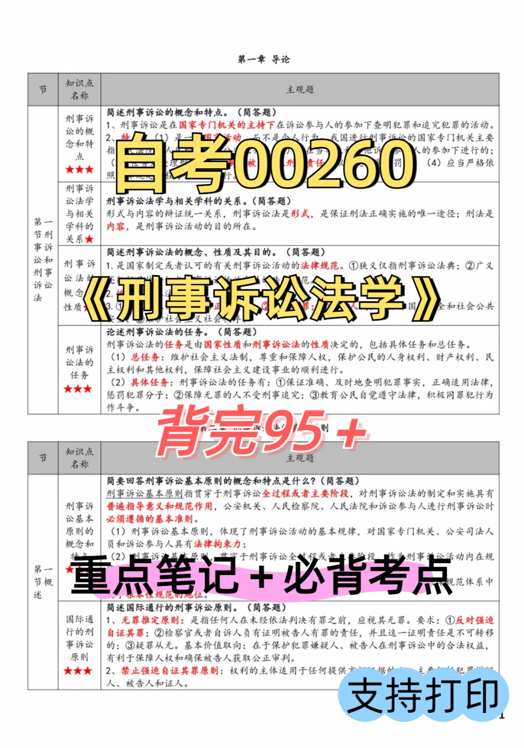 学霸整理 备考无忧 自考00260刑事诉讼法学 - 宋马