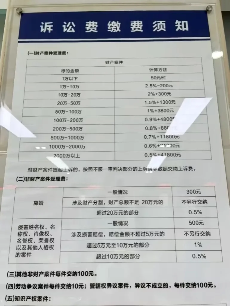 诉讼费、律师费收费标准！千万别被坑！ - 宋马