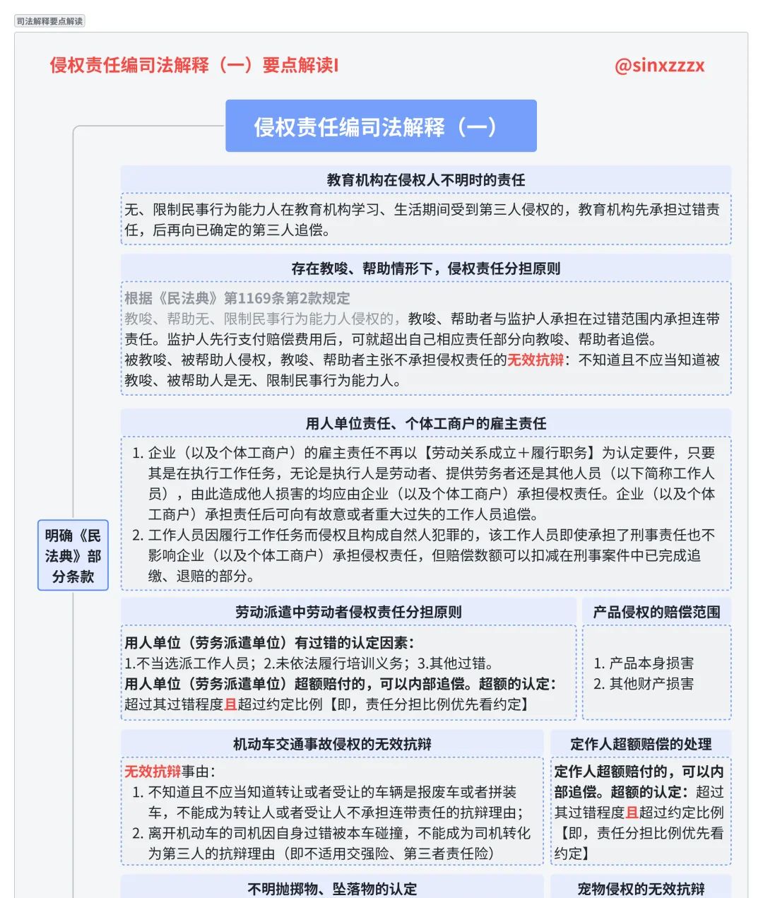 侵权责任编司法解释要点一览 - 宋马