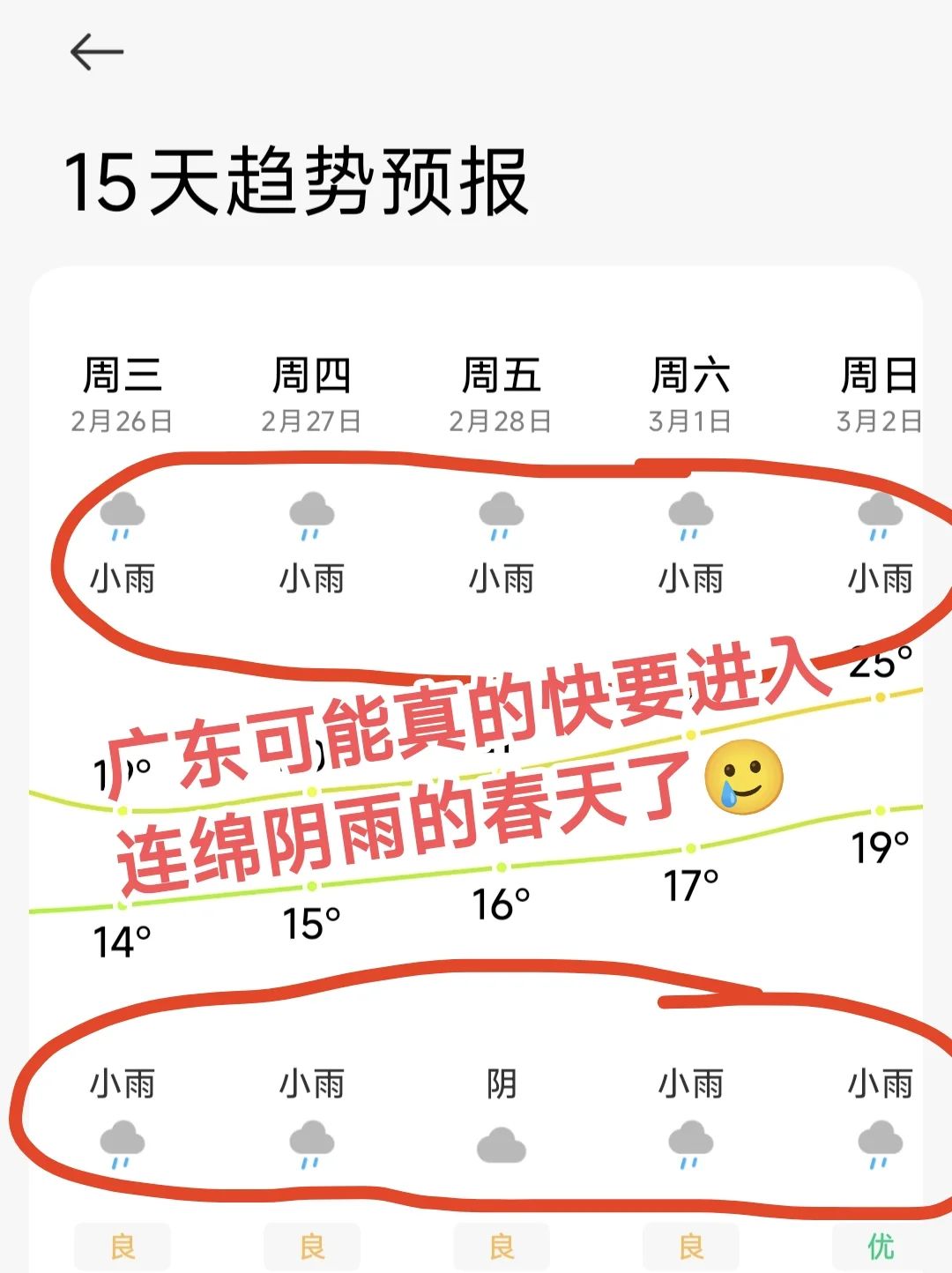 广东可能真的要进入连绵阴雨的春天了啊啊啊 - 宋马