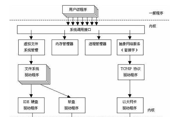linux系统怎么样？