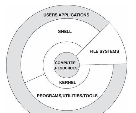linux系统怎么样？