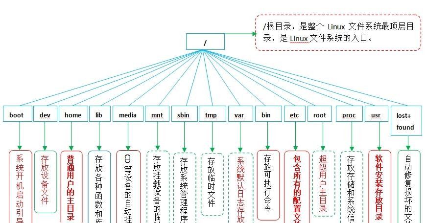 linux系统怎么样？