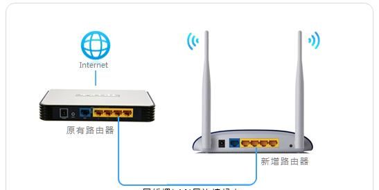 如何快速设置二级路由器上网？ - 宋马