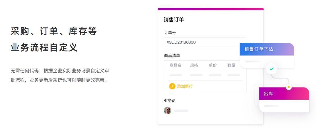 老板让买一款进销存软件，但是我是开发部门的，对采购不懂，有什么可以推荐的吗？ - 宋马