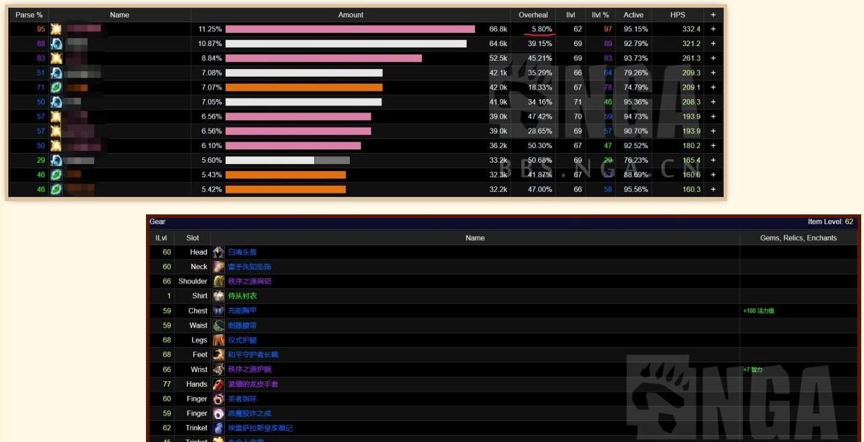 魔兽世界：怀旧服治疗也用上加血挂，这还是我们期待的怀旧服吗？ - 宋马