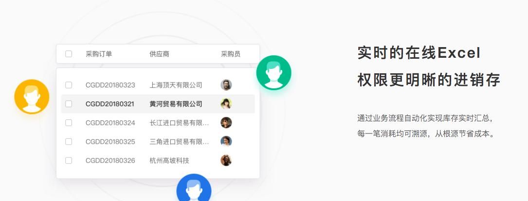 老板让买一款进销存软件，但是我是开发部门的，对采购不懂，有什么可以推荐的吗？ - 宋马