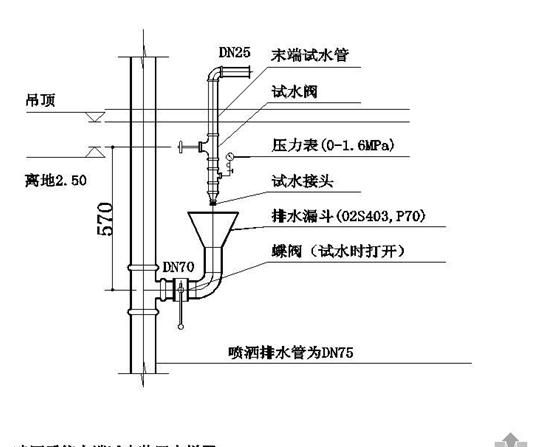 自动喷水灭火系统的末端试水可以设置在吊顶内吗？ - 宋马