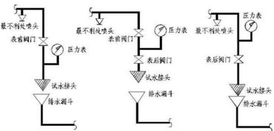 自动喷水灭火系统的末端试水可以设置在吊顶内吗？ - 宋马