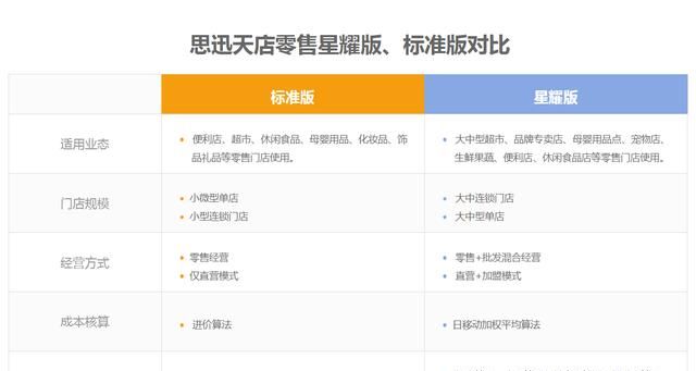 收银系统用哪个比较好？ - 宋马