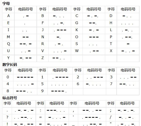 如何用手指敲出摩斯密码？ - 宋马