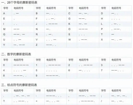 如何用手指敲出摩斯密码？ - 宋马