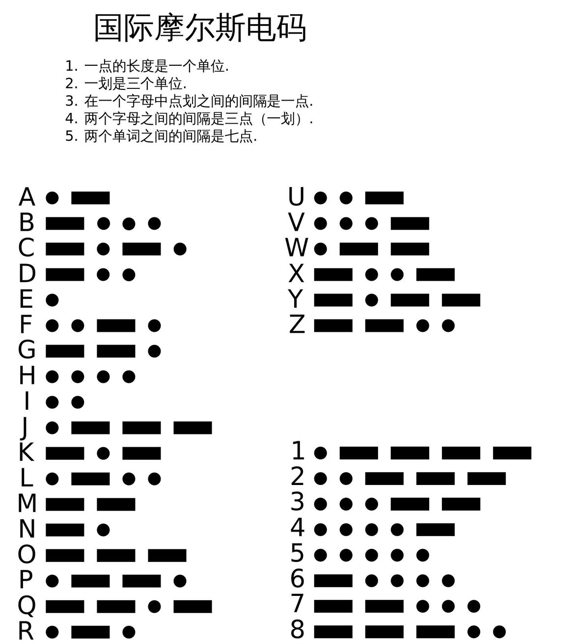 如何用手指敲出摩斯密码？ - 宋马