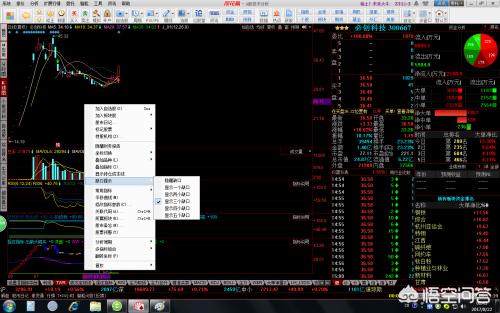同花顺k线默认指标如何设置？ - 宋马