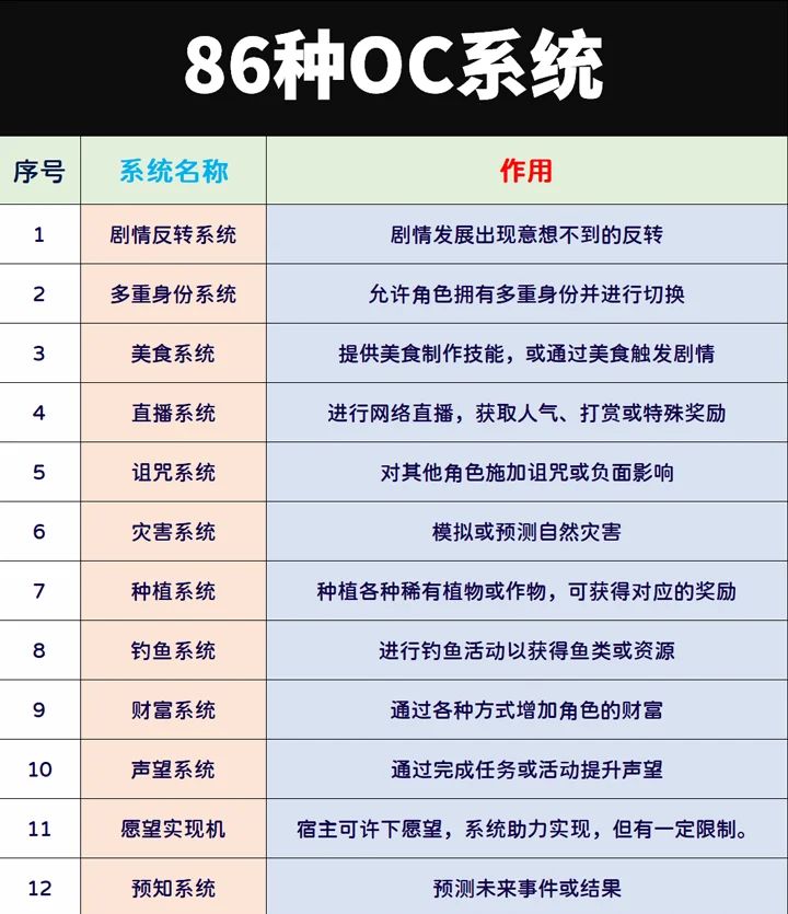 还有谁不会写系统设定的？来抄作业啦！ - 宋马