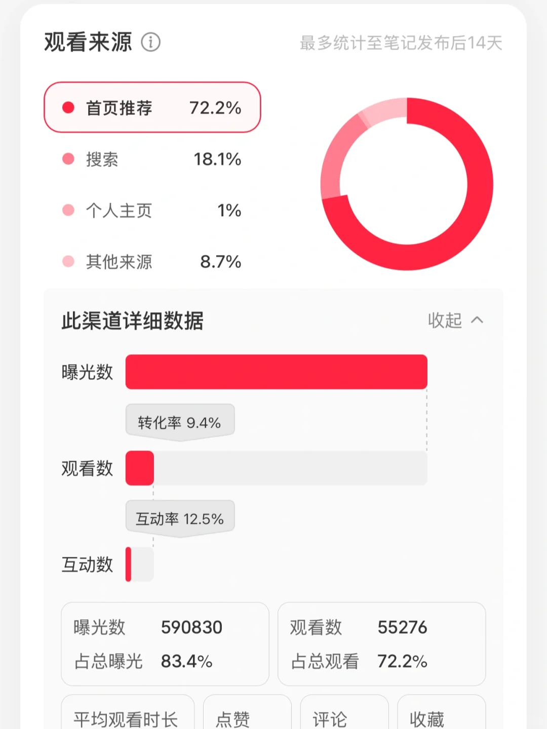 🍑小眼睛不起量是因为系统根本还没“认识你”