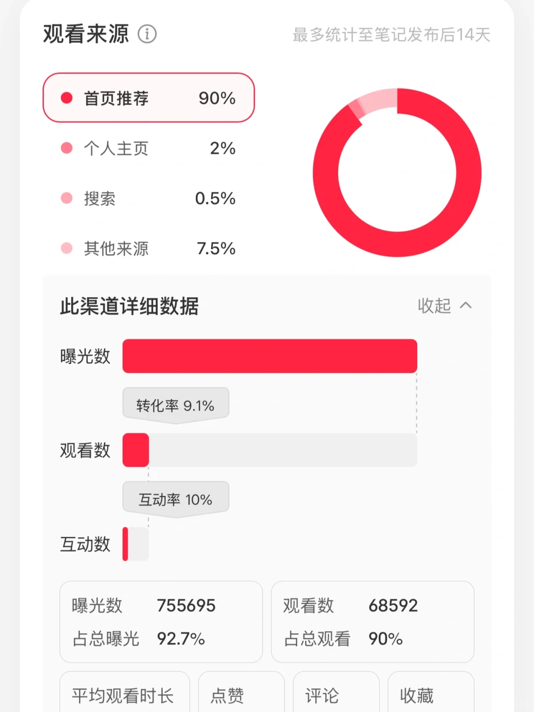 🍑小眼睛不起量是因为系统根本还没“认识你” - 宋马