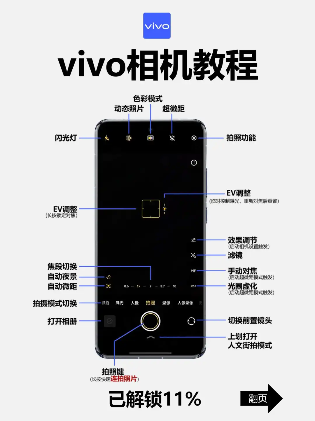干货！vivo手机相机界面指南，附保姆级教程
