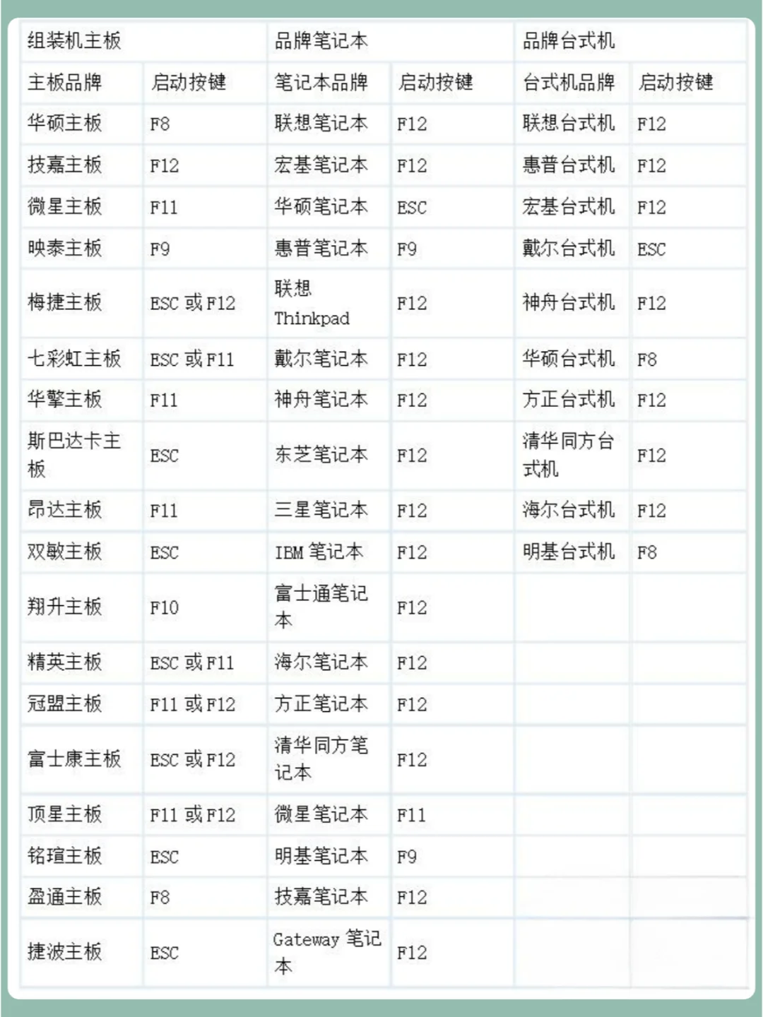 Windows电脑重装系统教程