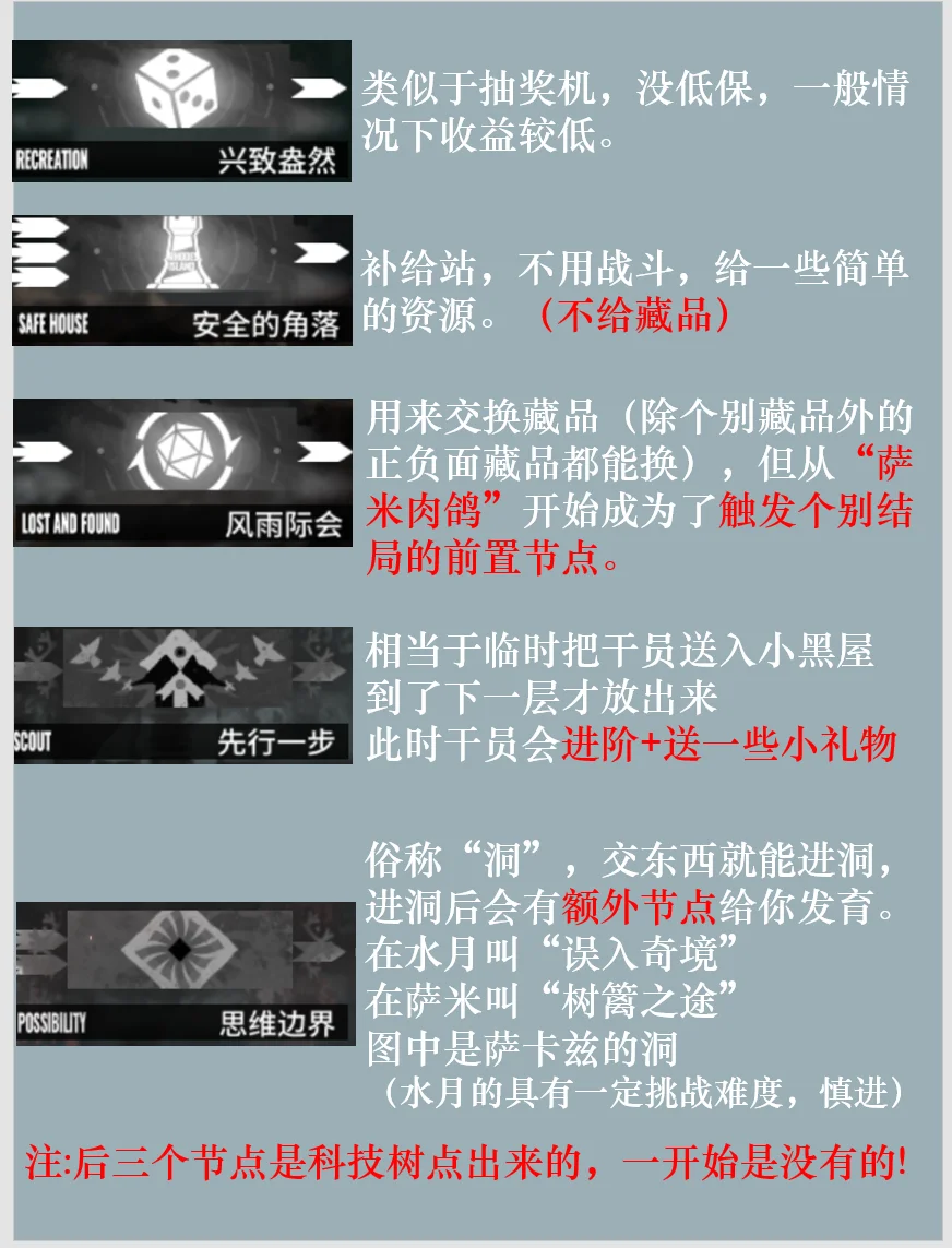 小刻都能看懂的“集成战略”指南