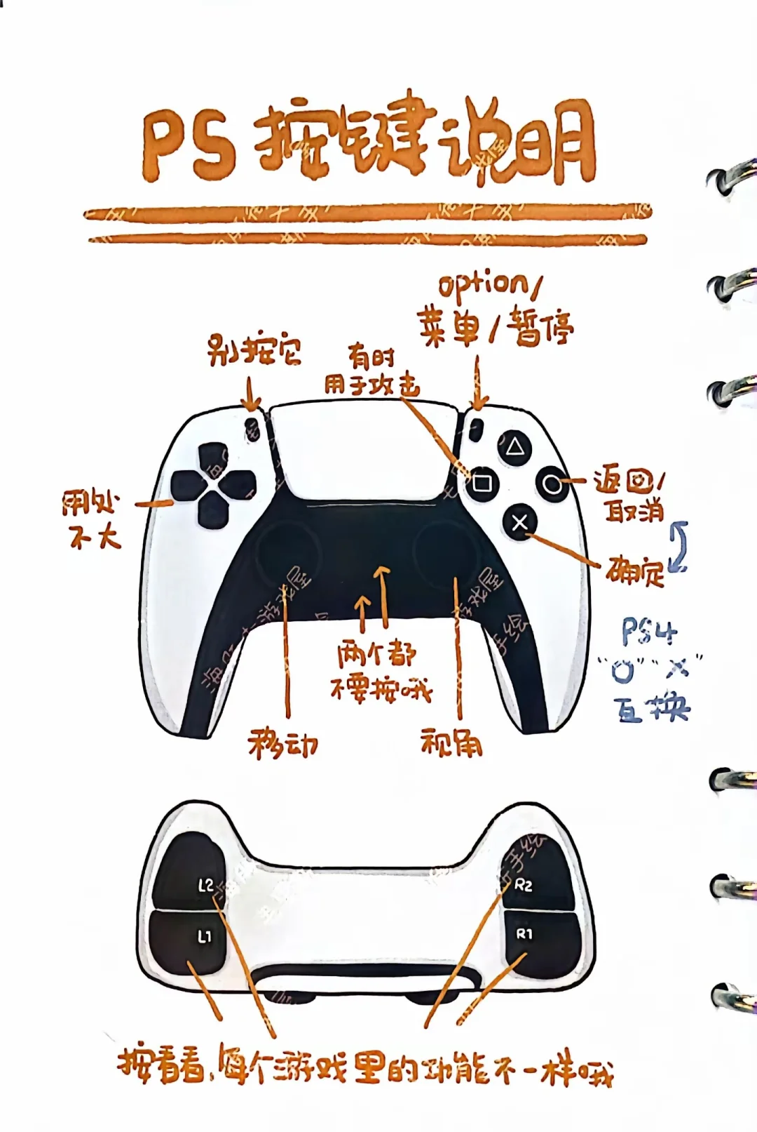 手柄使用指南 | ᐕ)⁾⁾ - 宋马