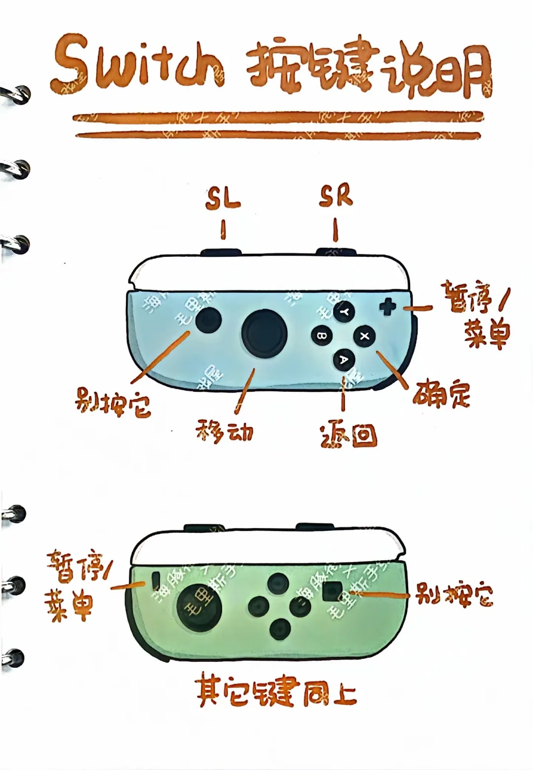 手柄使用指南 | ᐕ)⁾⁾ - 宋马