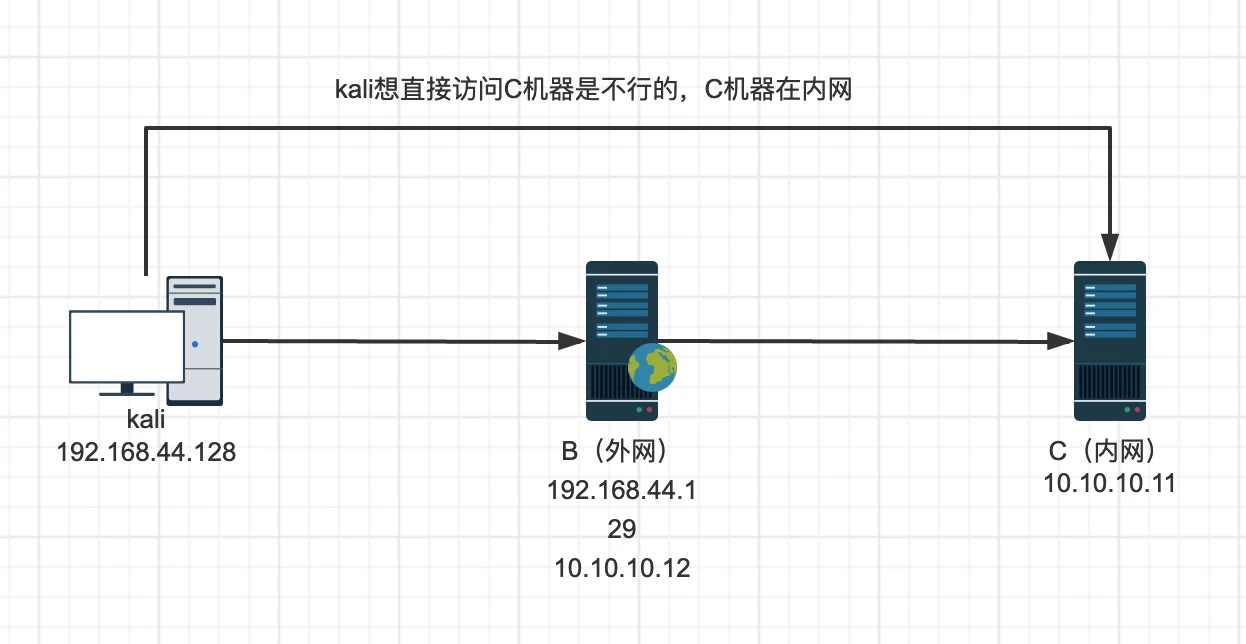 路由器端口映射可以多强大 - 宋马