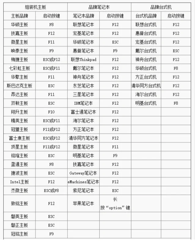 各个品牌电脑进入BIOS系统快捷键 - 宋马