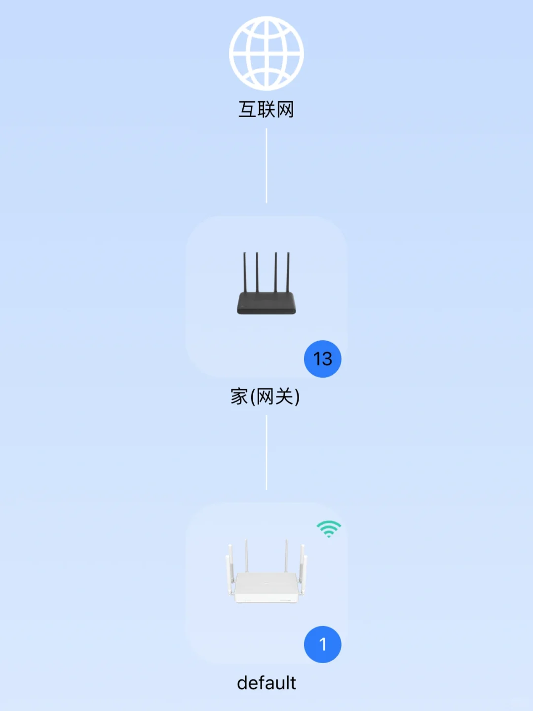 自动mesh组网对小白也太友好了吧‼️ - 宋马