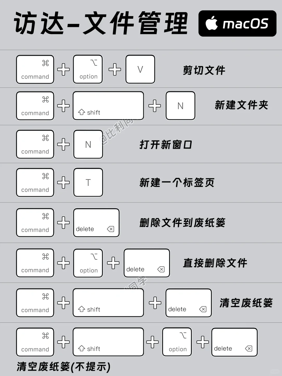 💻macbook苹果电脑常用快捷键，效率翻倍‼️ - 宋马