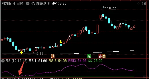 通达信选股教程加超跌选股