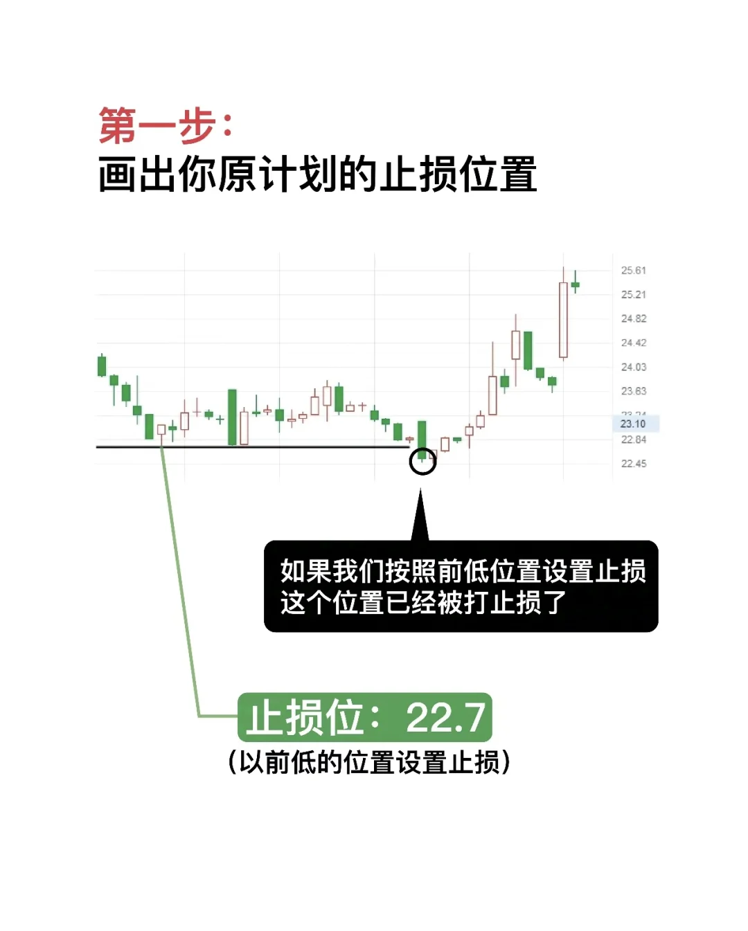 三步教会大家如何设置止损位 - 宋马