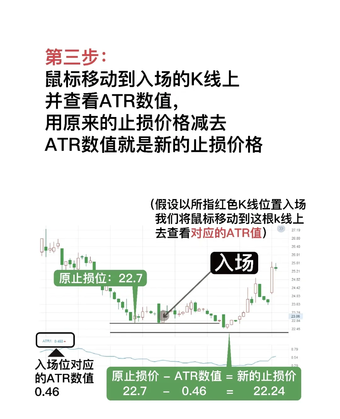 三步教会大家如何设置止损位 - 宋马