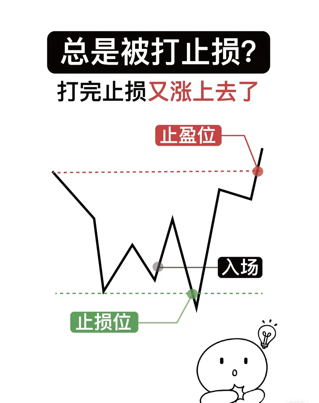 三步教会大家如何设置止损位 - 宋马