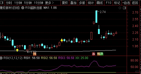 通达信选股教程加超跌选股