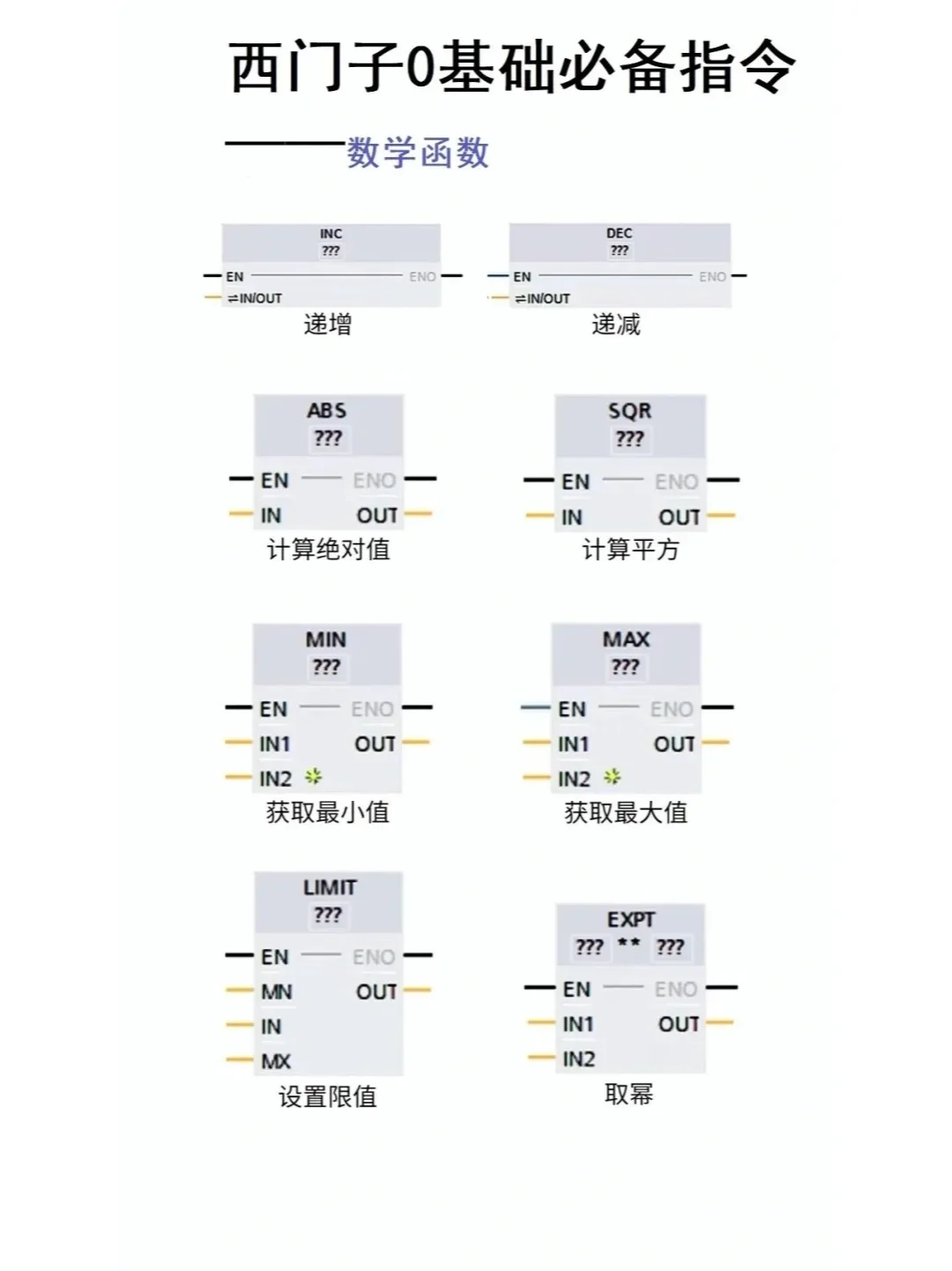 西门子PLC常用指令