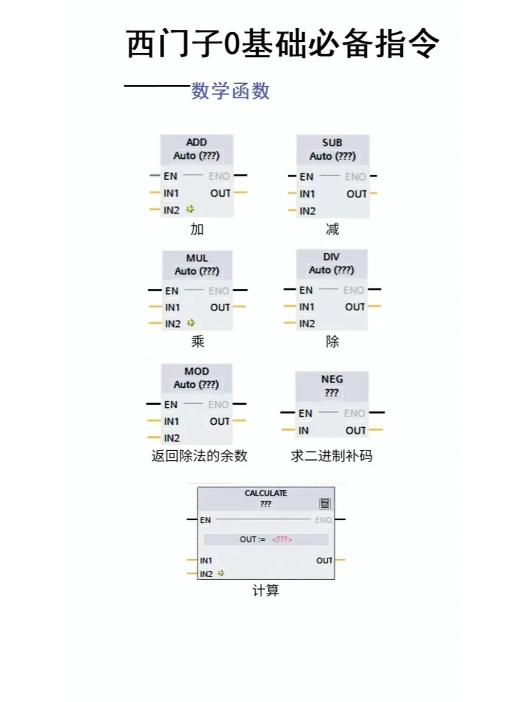 西门子PLC常用指令
