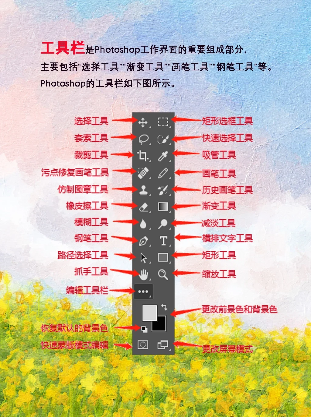 PS工具栏有哪些工具？怎样修改和编辑