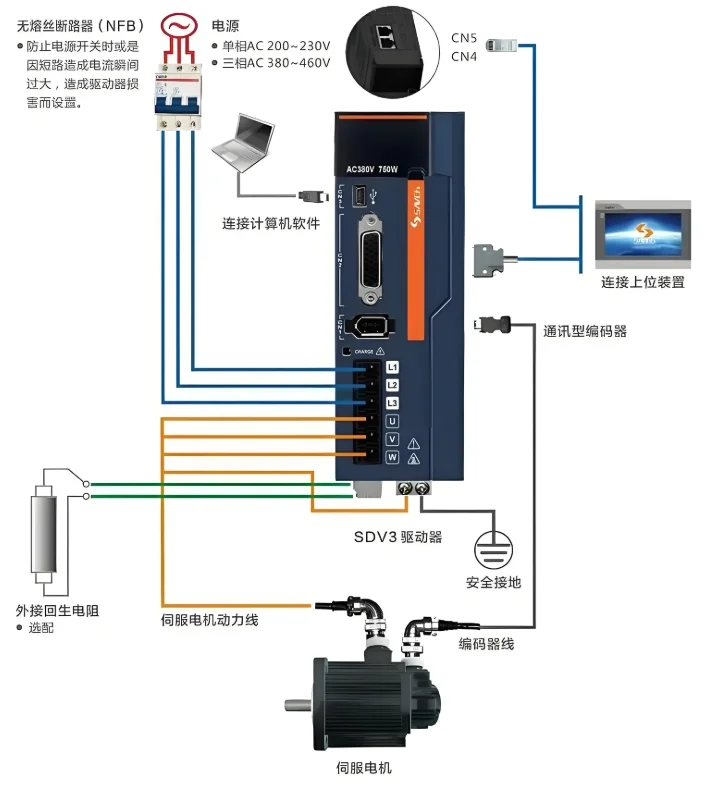 伺服电机工作原理 - 宋马