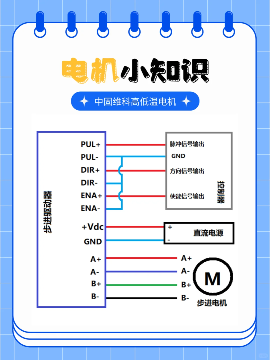 步进电机驱动器图表字母含义 - 宋马