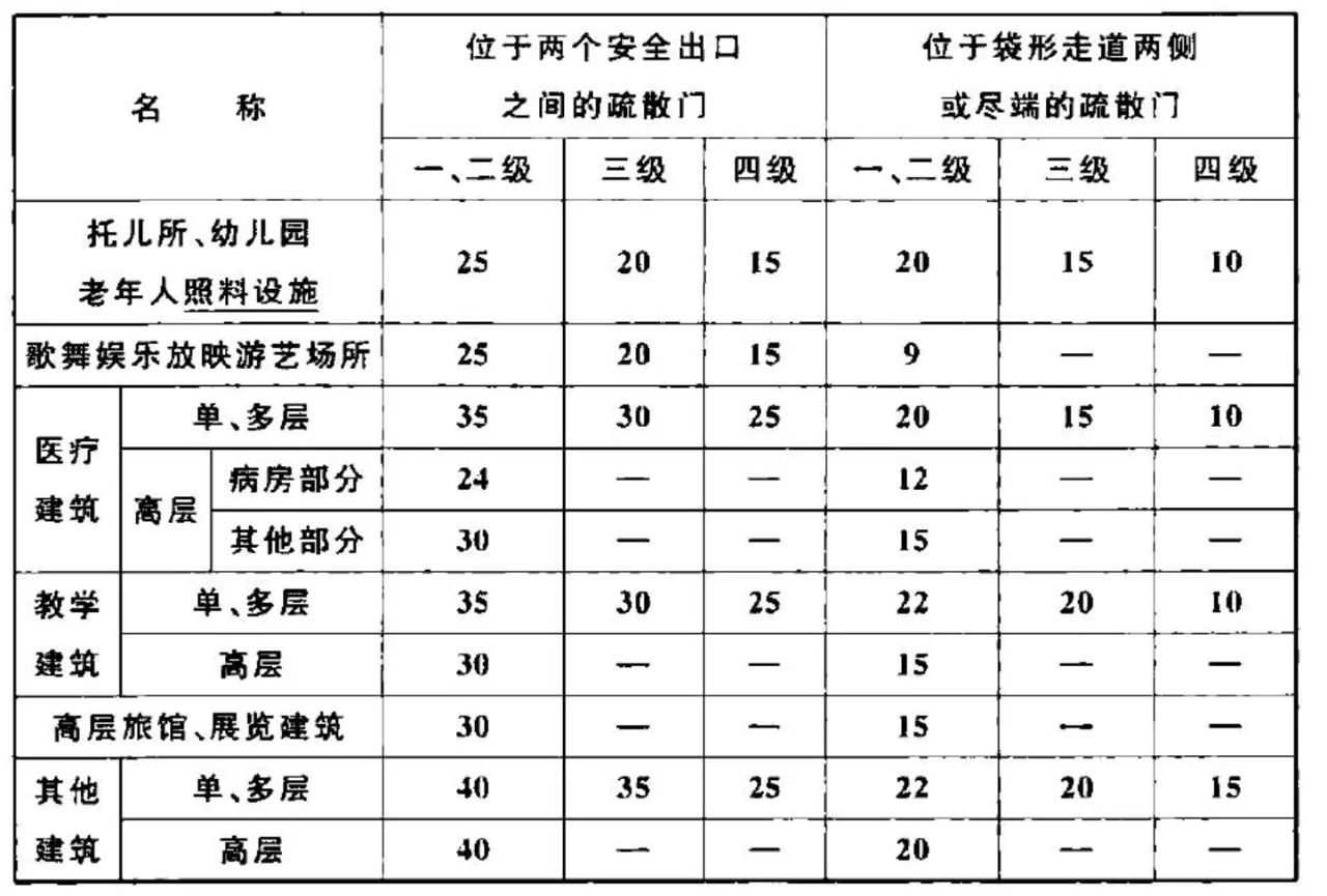 消防疏散规范