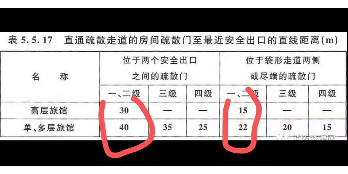 消防疏散规范 - 宋马