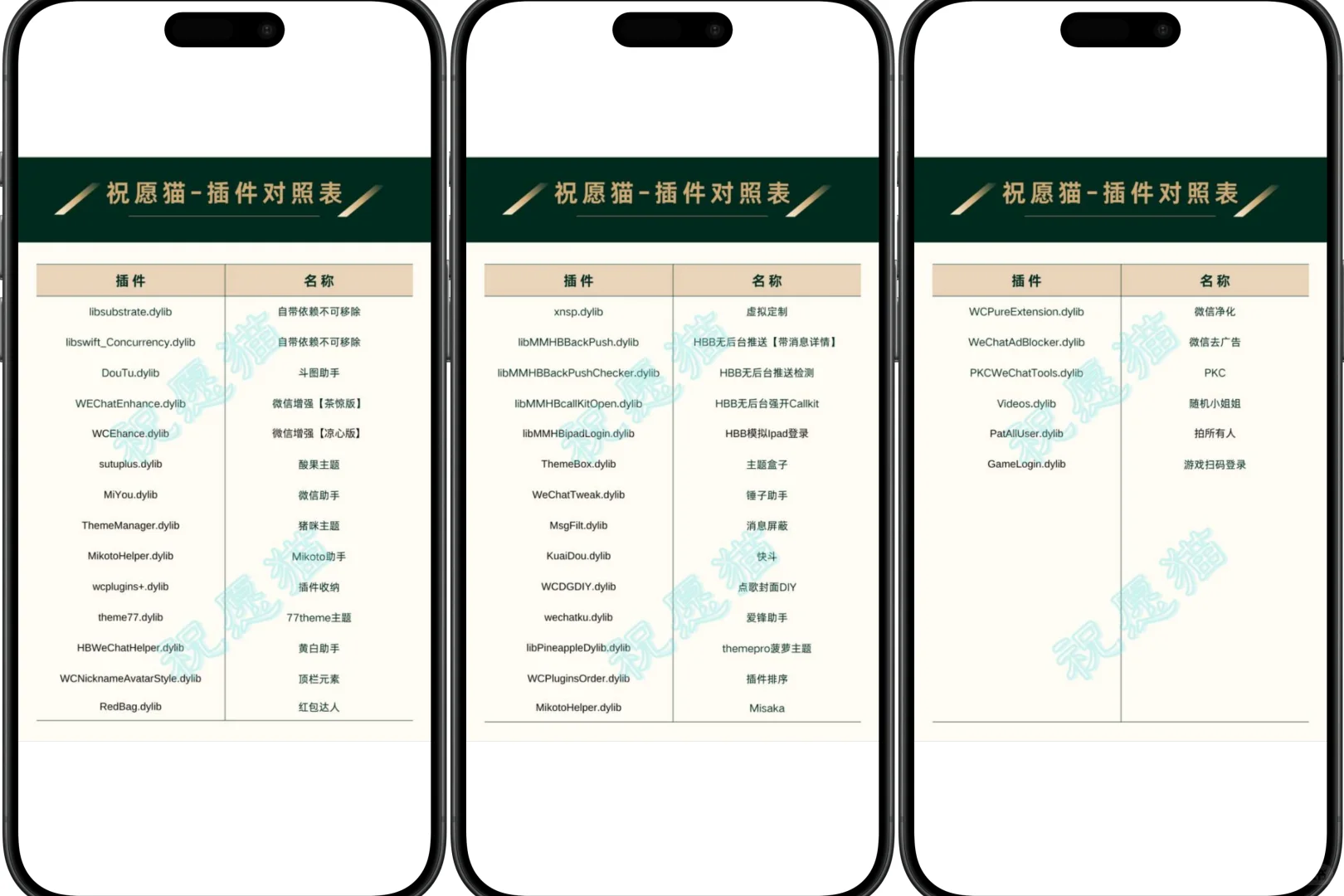 最新插件对照表，可自行添加和移除 - 鹿快