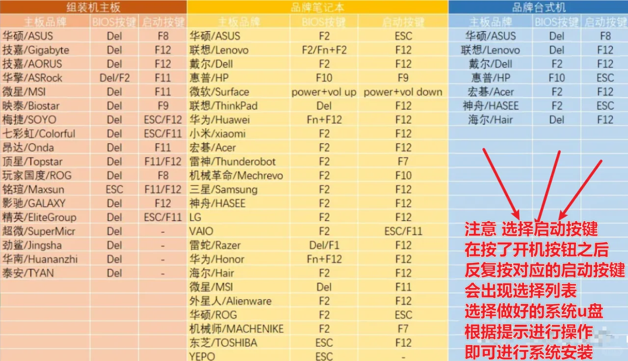 关于如何使用u盘和其他电脑制作系统盘