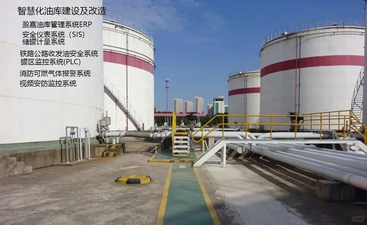 智慧化油库建设改造 油库油站一体化建设 - 宋马