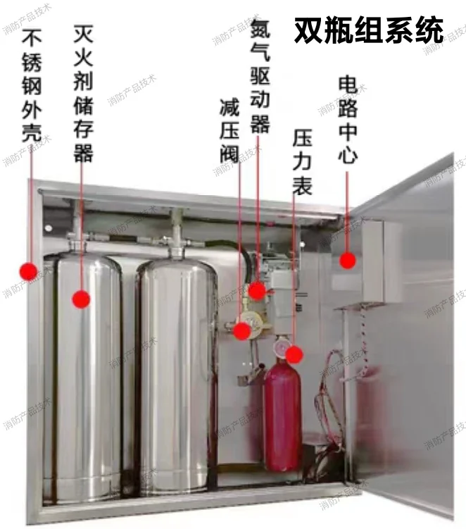 厨房自动灭火装置