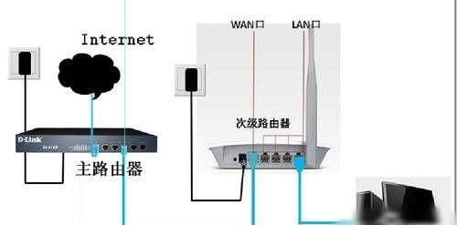 家里如何用两个路由器增强无线信号？怎么设置？ - 宋马