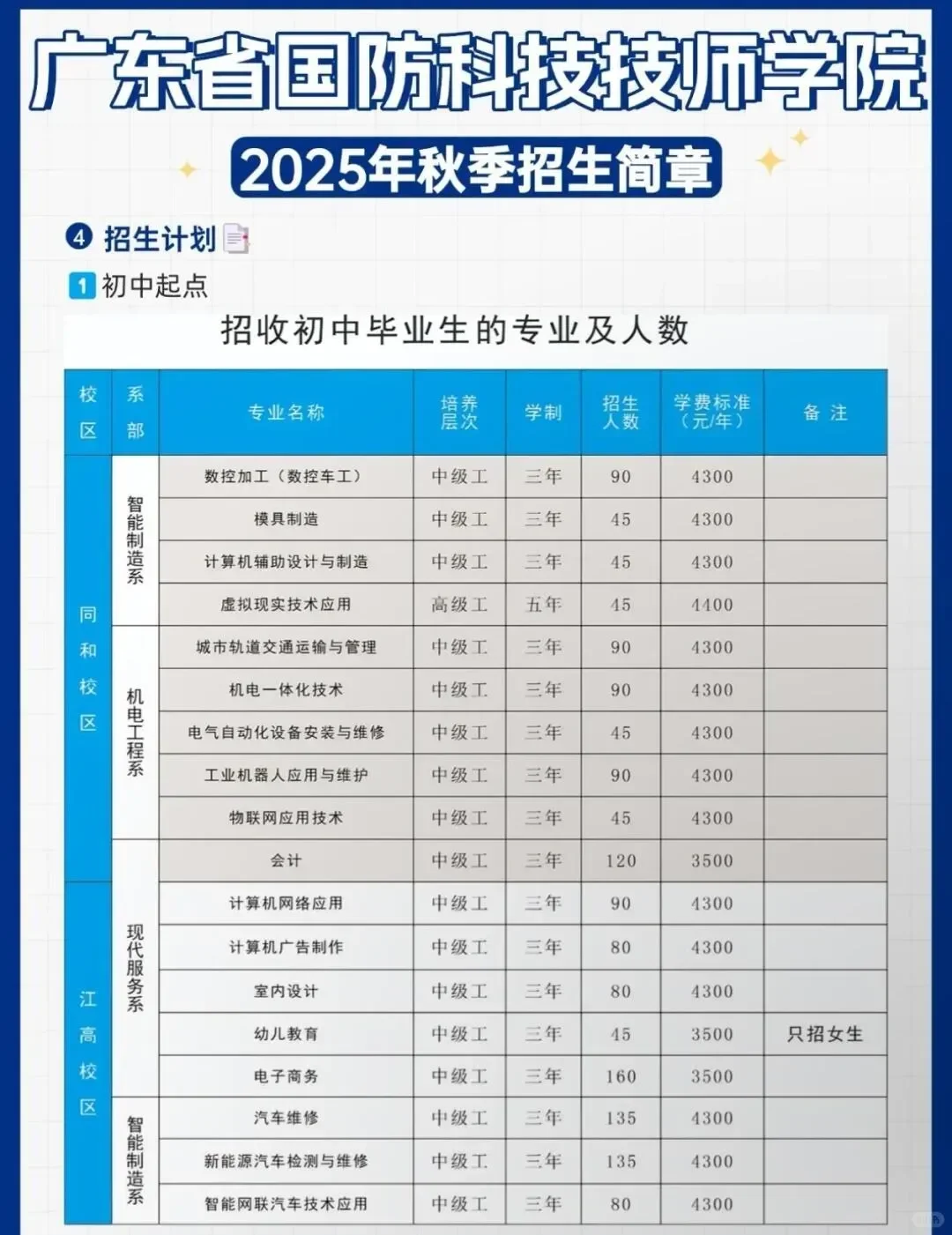 今天来给大家分享一所公立中等职业学校！ - 宋马
