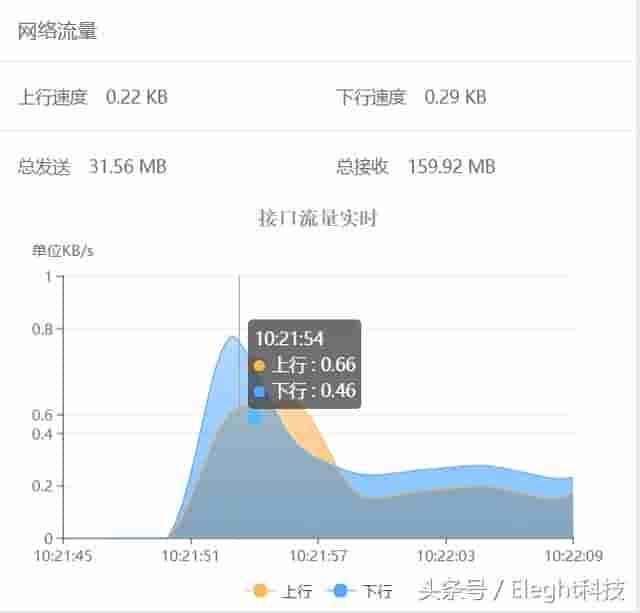 宝塔Linux面板，一个精致强大的云主机管理平台！安装方法及心得