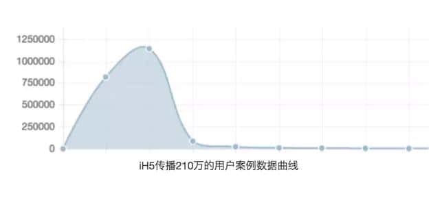 “再见”H5